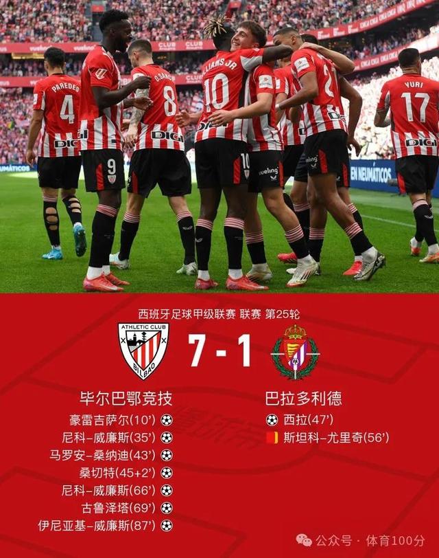 关于阿尔梅里亚主场逆转毕尔巴鄂，实现胜利的信息