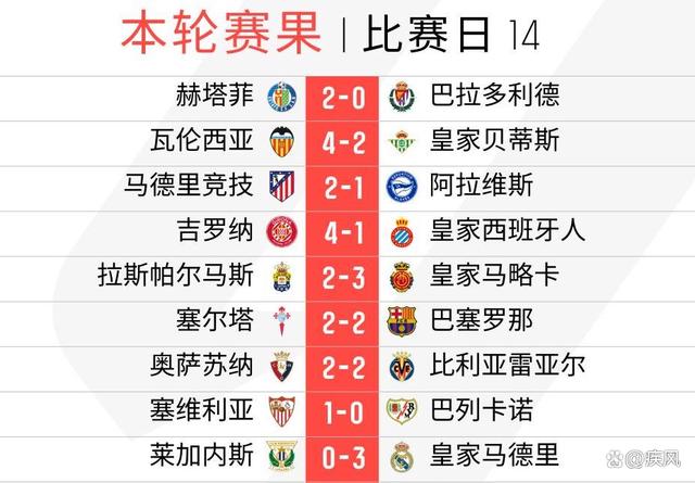 关于马竞客场大胜提升积分榜排名的信息