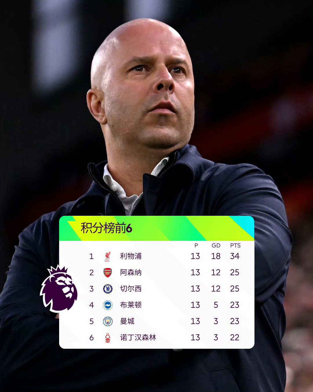 关于利物浦笑傲巴塞尔战绩超群雄姿英发的信息